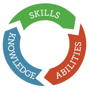 Resultado de imagen para What is Competency based on educational model?