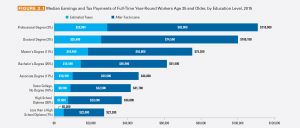 College Board 2016 Education Pays