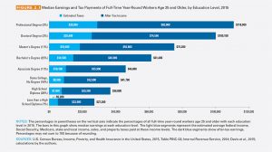 College Board Education Pays