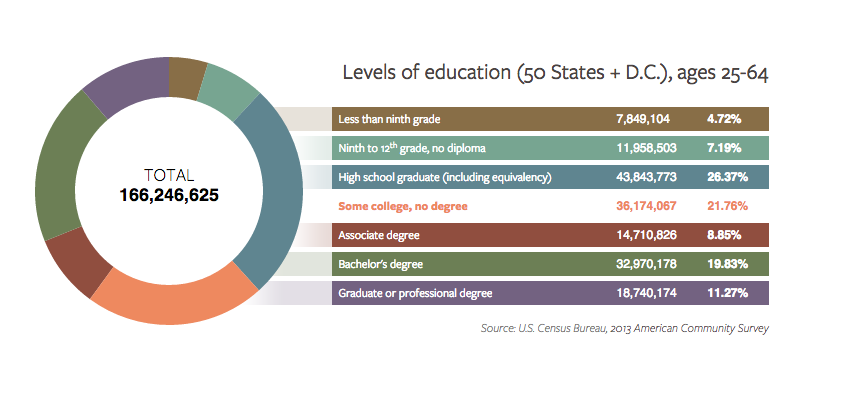 competency-based programs