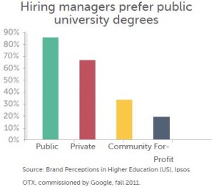 Ranking of preferred credential source. 