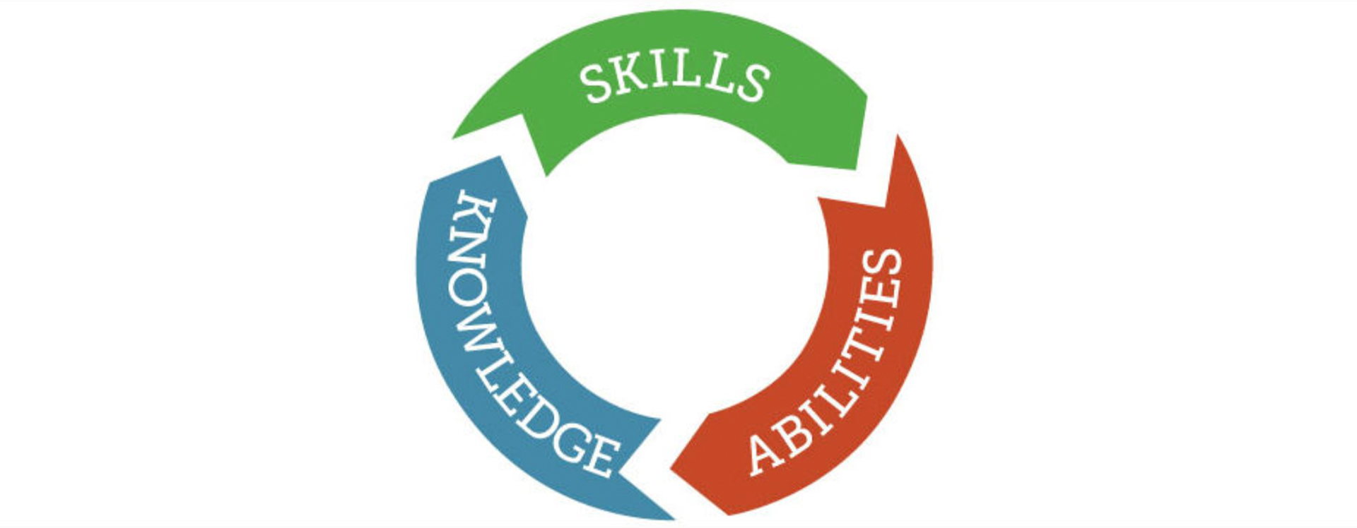 Competency Based Education What It Is And How It s Different