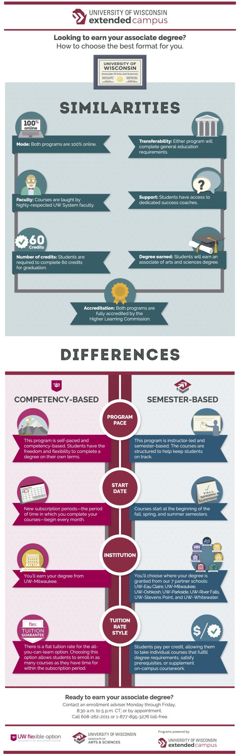 infographic explaining the differences and similarities between earning an associate degree from UW Flexible Option versus semester-based.